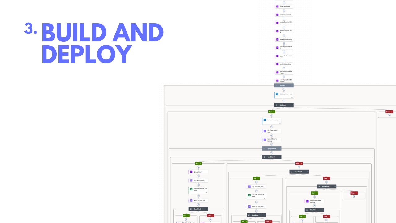 Clutter to Clarity Engine - Asphalt Data Intelligence - Image 3